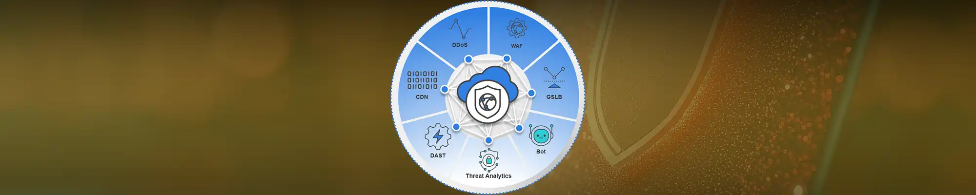 Conheça a nuvem FortiAppSec